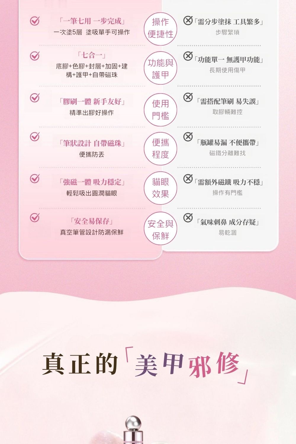 Mr. Wish 六合一磁珠貓眼美甲筆