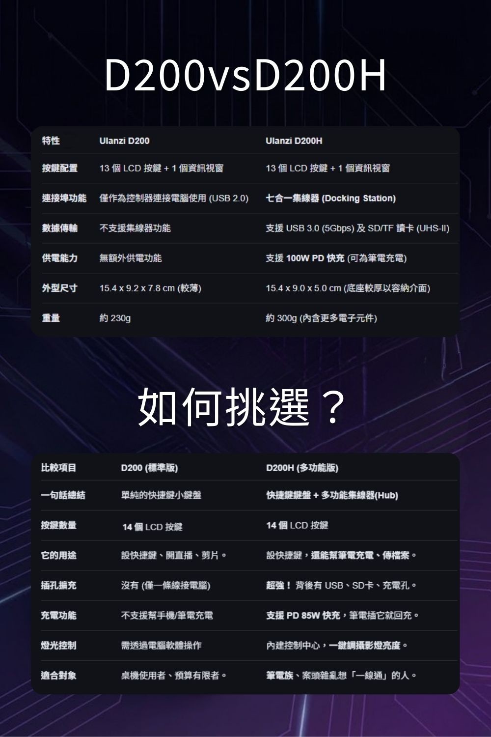 Ulanzi智能快捷鍵盤