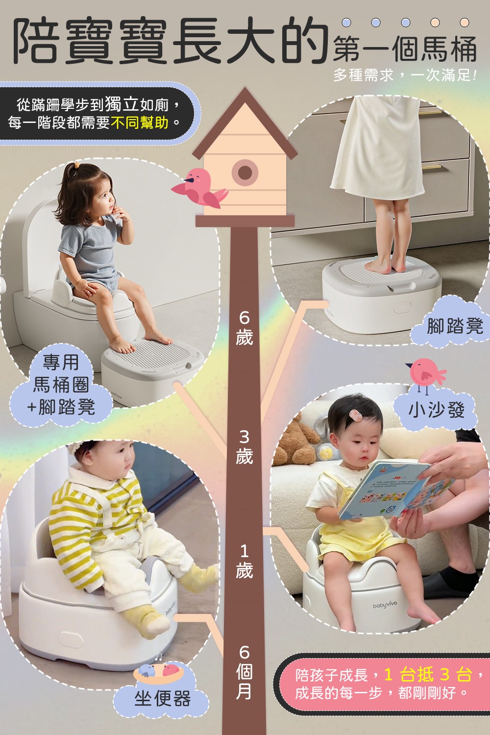 兒童多功能馬桶