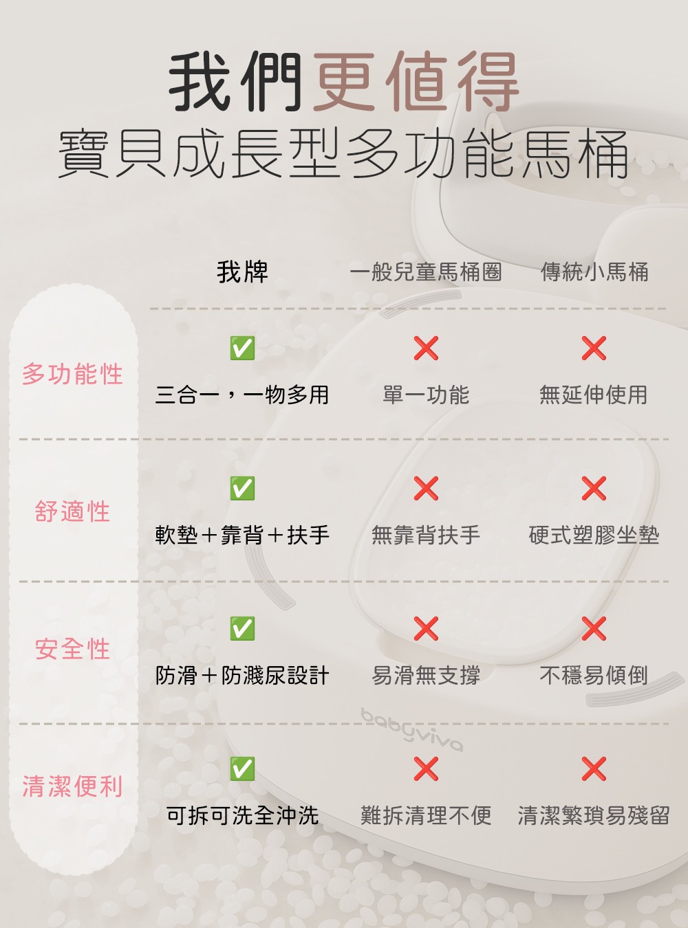 兒童多功能馬桶