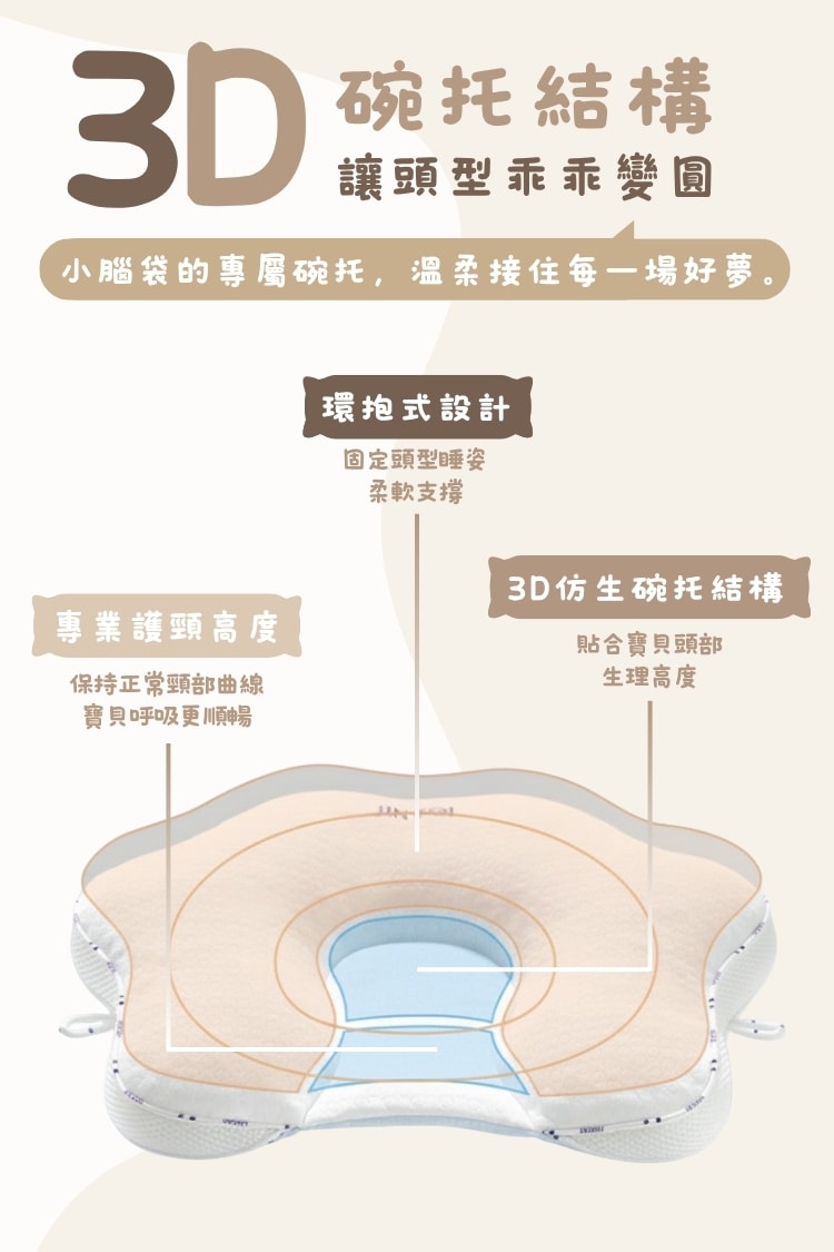 兒童貓爪定型枕