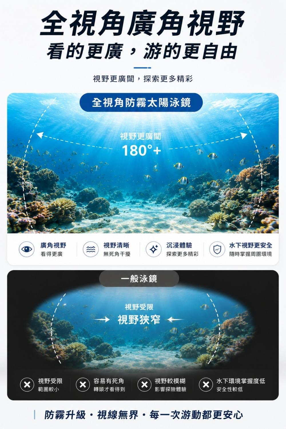 全視角防霧太陽泳鏡