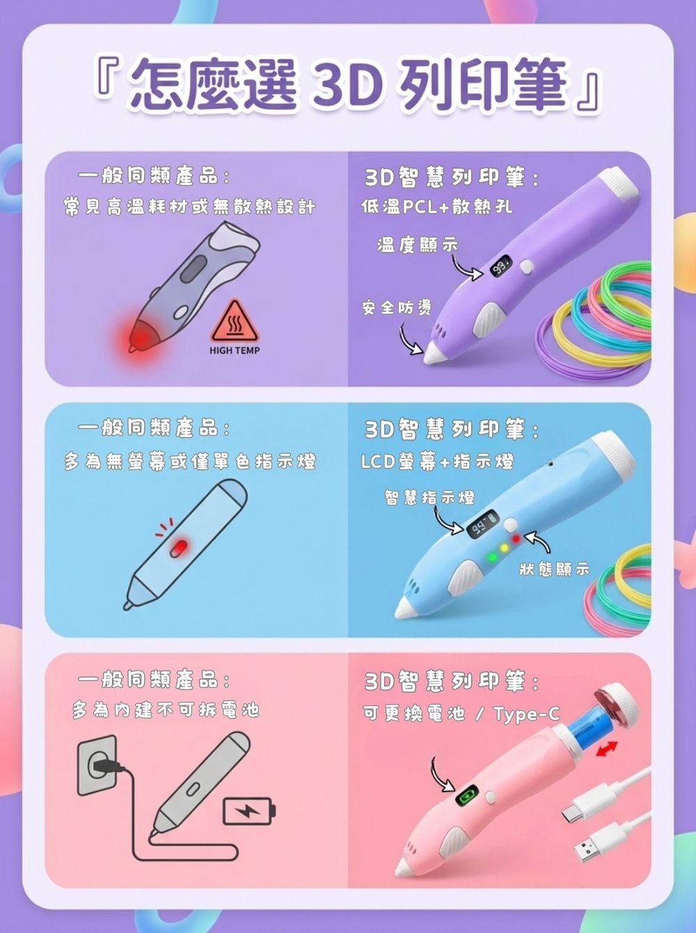 奇妙的空畫家｜3D智慧列印筆