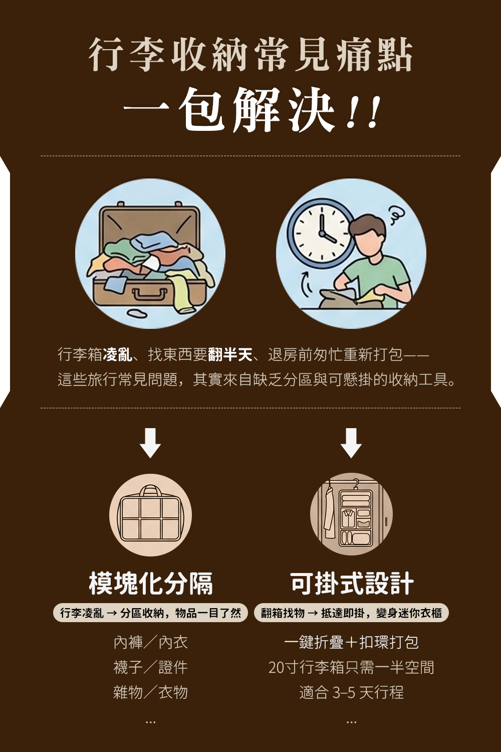 旅行神器六合一收納包