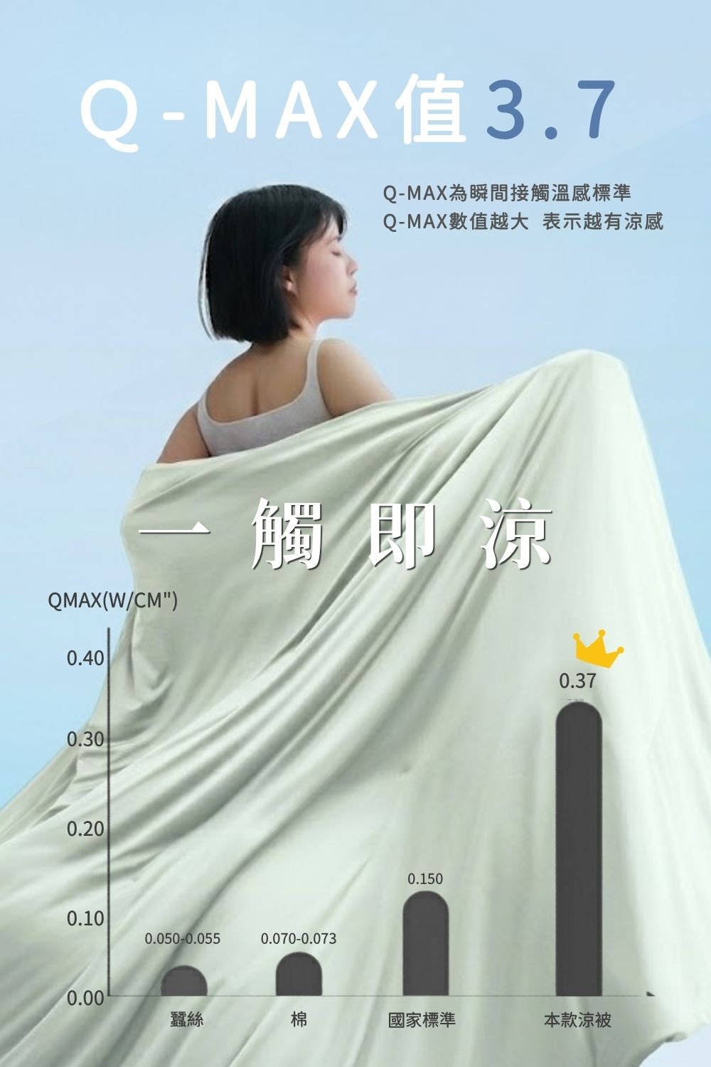 沁涼冰皮超彈涼感床包四件組