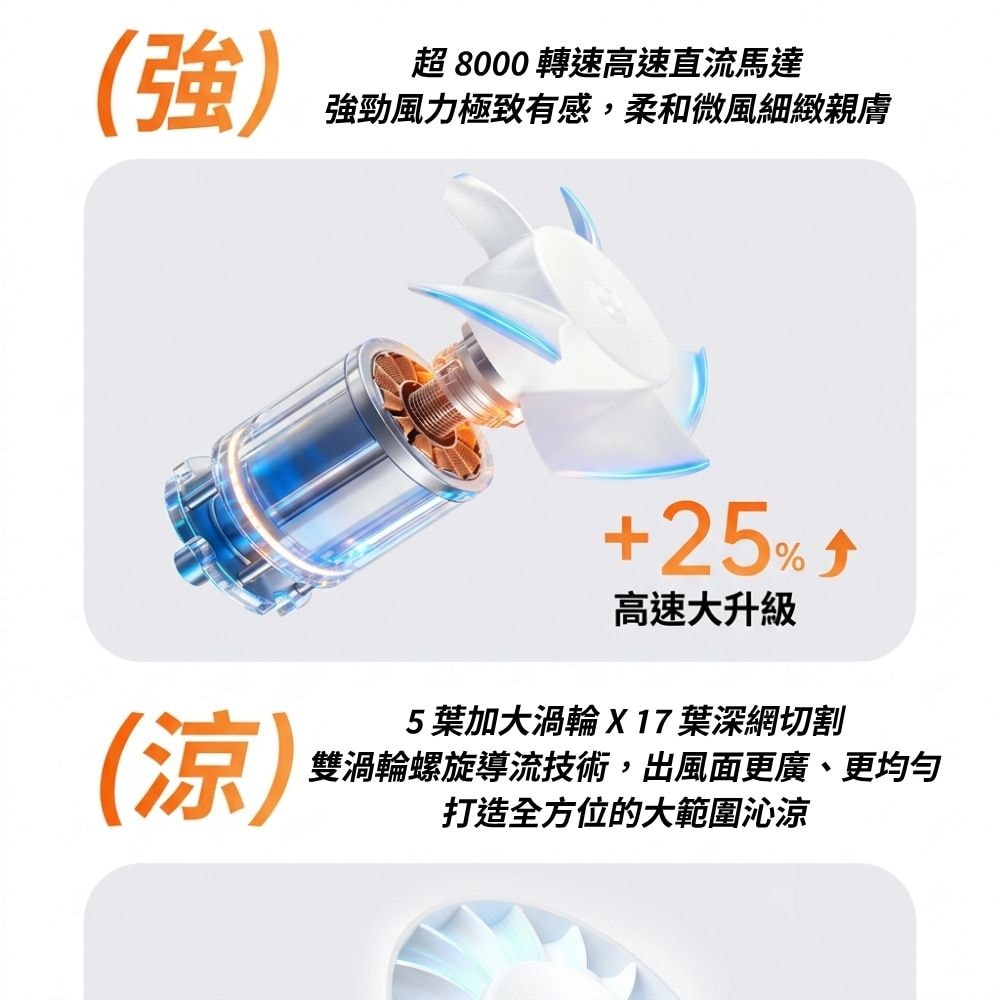 涼涼夾pro四合一冰霧風扇