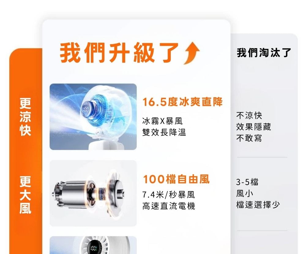 涼涼夾pro四合一冰霧風扇