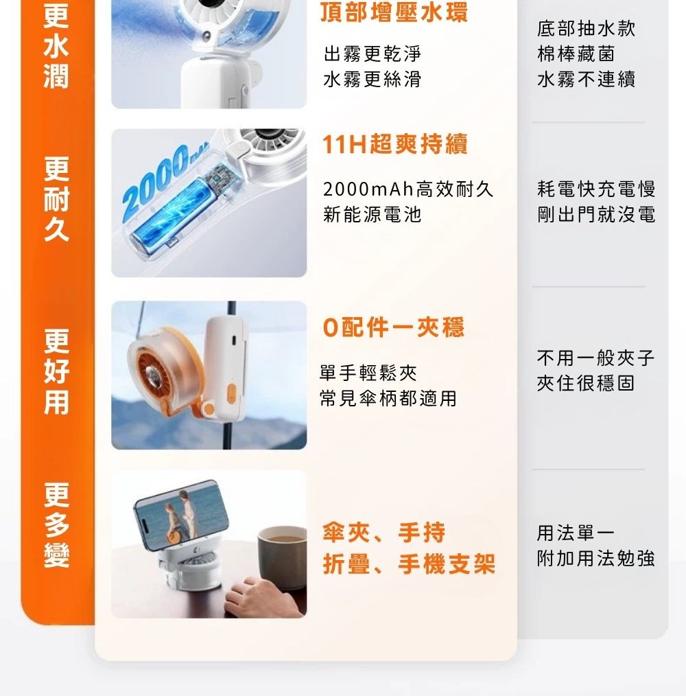涼涼夾pro四合一冰霧風扇