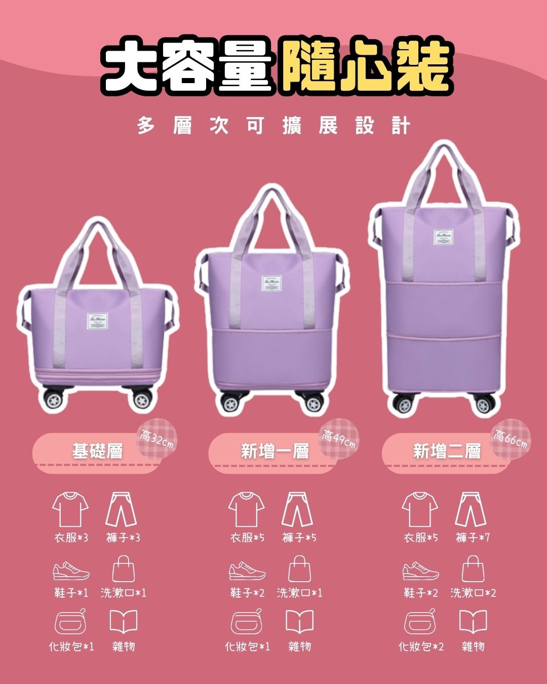 萬向輪旅行懶人包