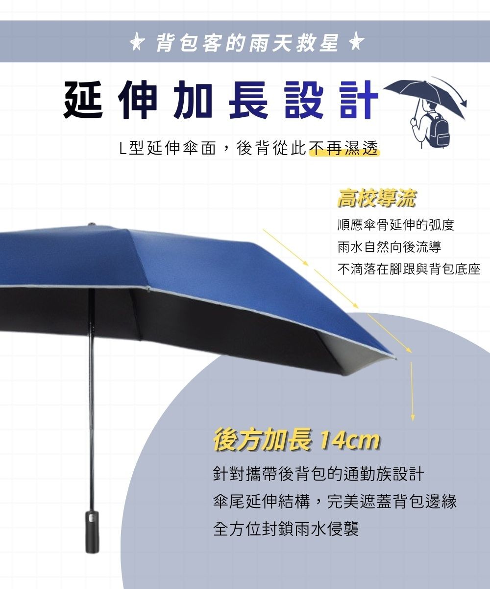 長尾俠-背包防護延伸傘