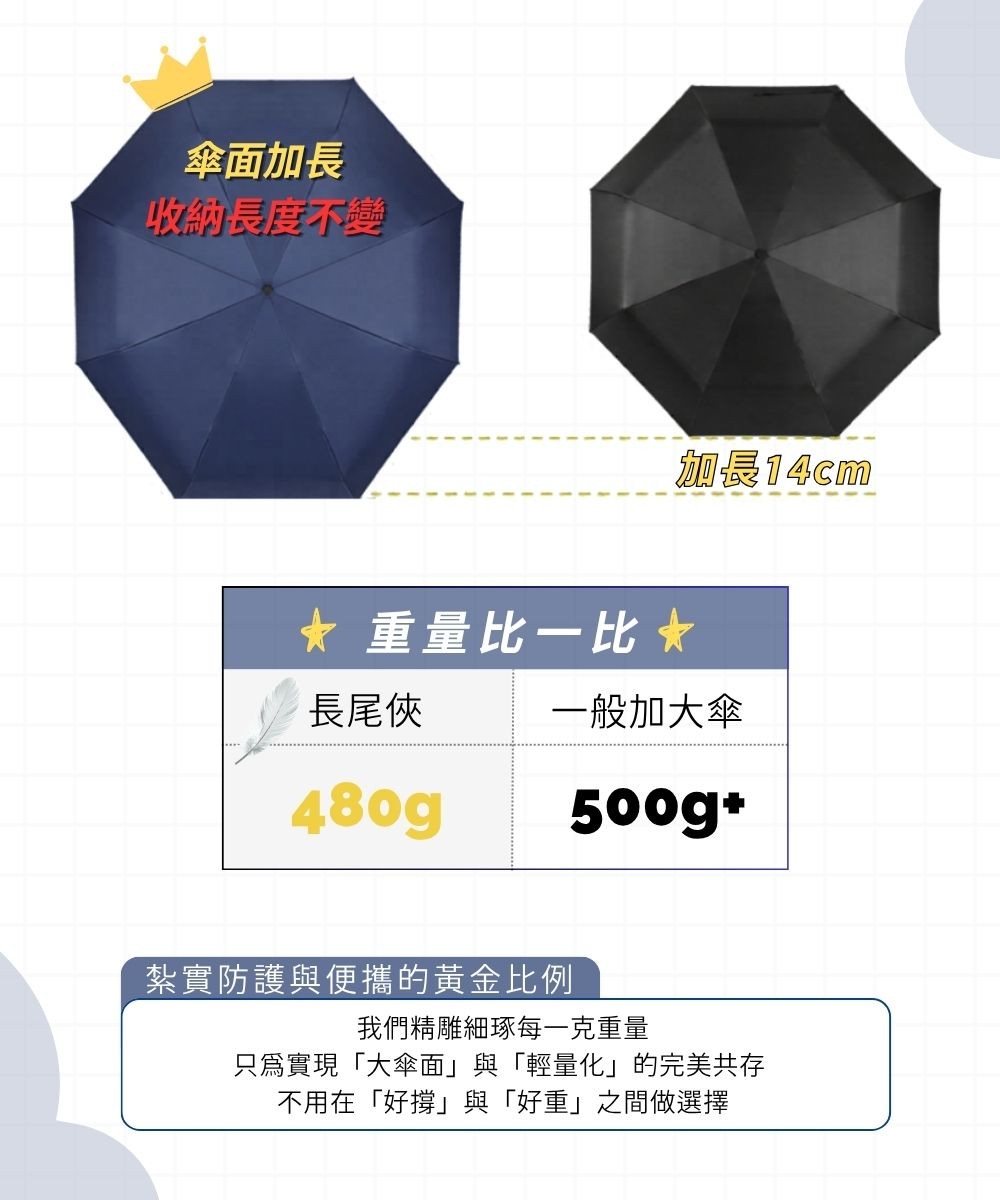 長尾俠-背包防護延伸傘