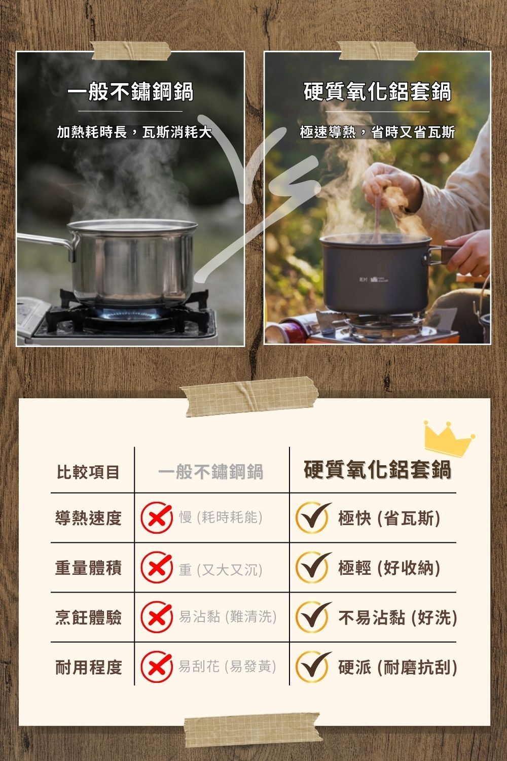 硬質氧化鋁野炊套鍋組