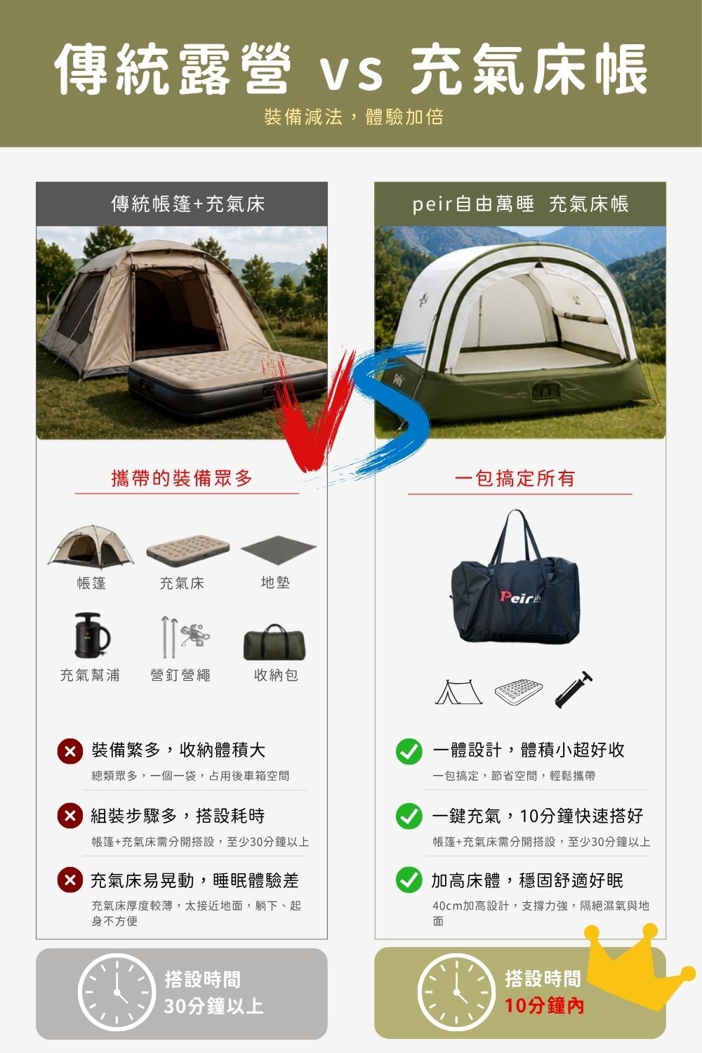 一體式充氣床帳