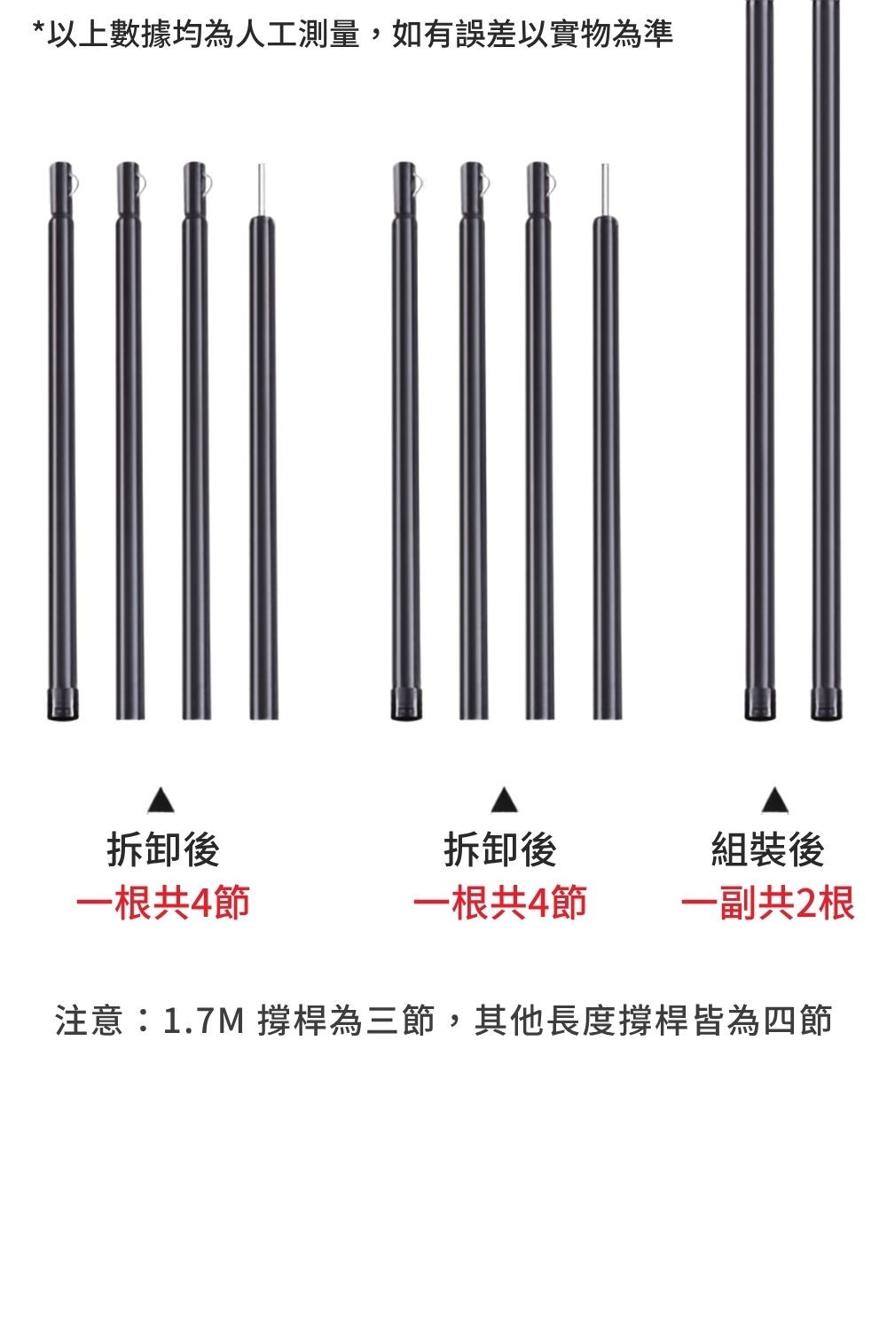 碳鋼合金拼接營柱