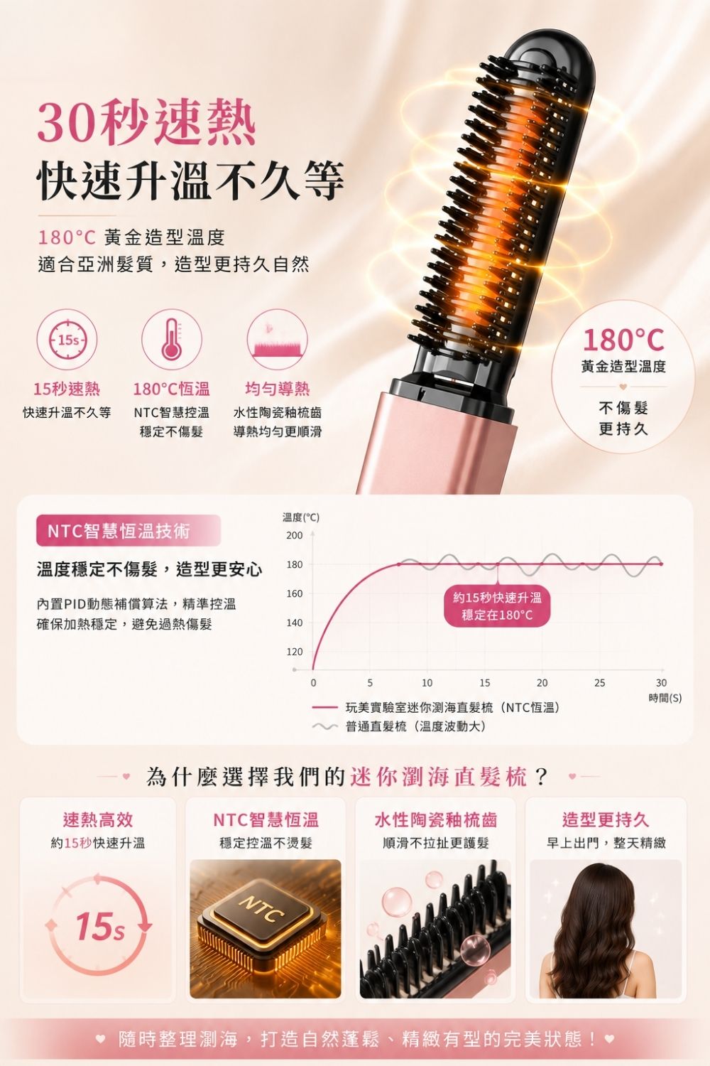 迷你瀏海直髮梳