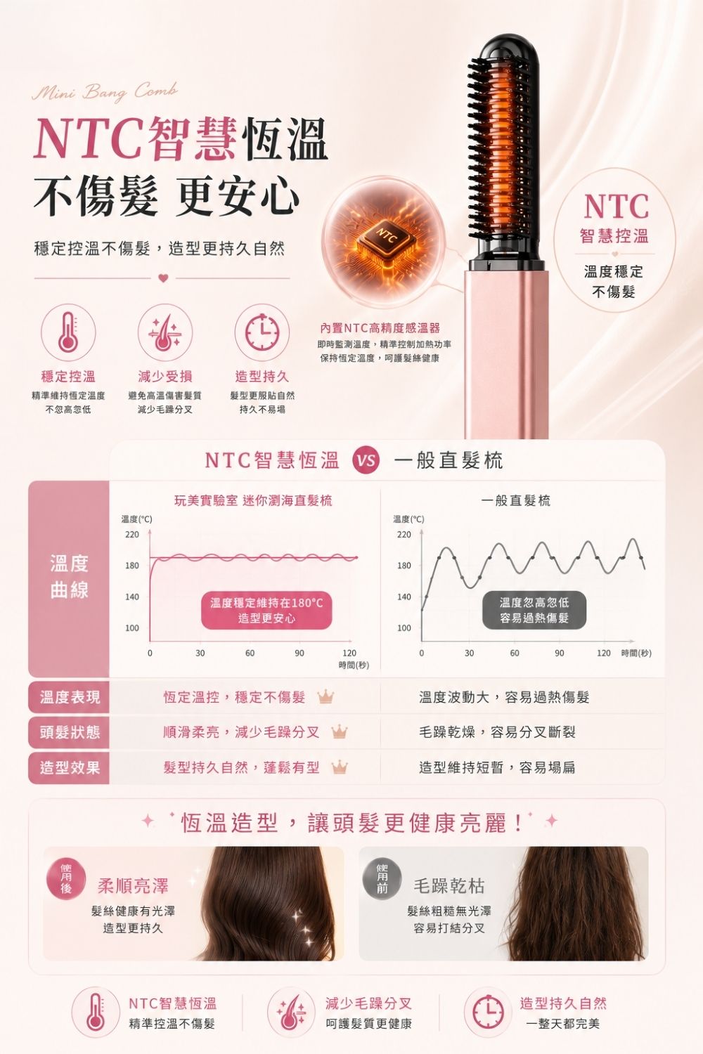 迷你瀏海直髮梳