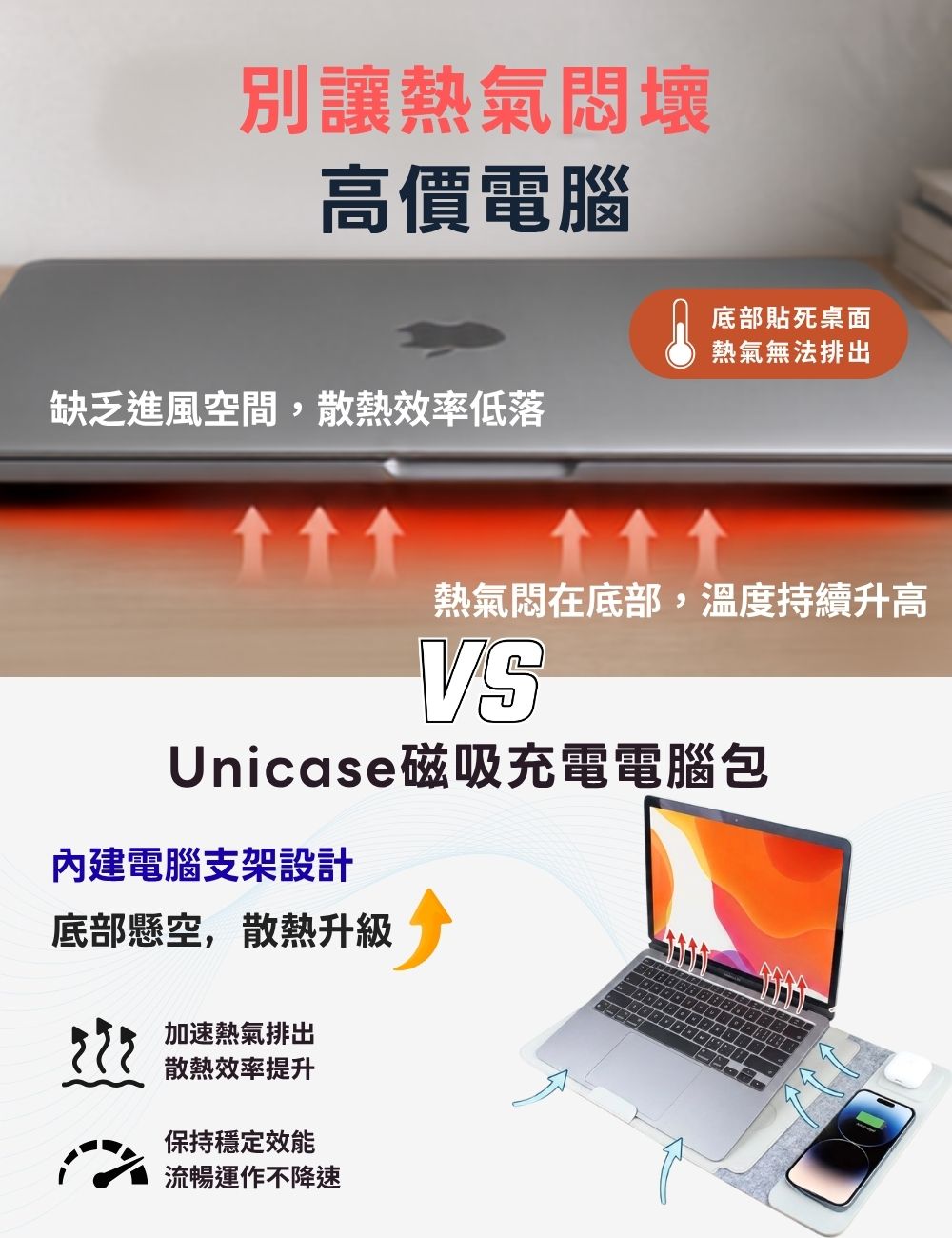 Unicase磁吸充電電腦包